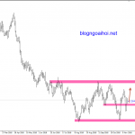 GBPUSD 14/11-Thỏa thuận brexit và dữ liệu CPI