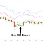 Xem trước sự kiện GDP sơ bộ của Vương Quốc Anh
