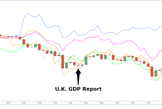 Xem trước sự kiện GDP sơ bộ của Vương Quốc Anh