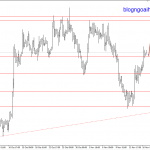 Vàng 19/11- Lãi suất FED và thương mại mỹ-trung