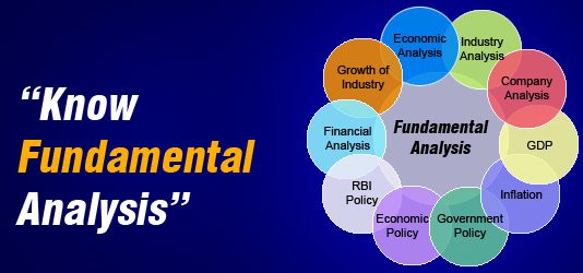 Tìm hiểu về phân tích cơ bản