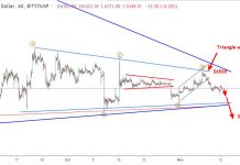 Bitcoin 12/11- Sóng BTCUSD áp lực giảm tồn tại dưới 6500