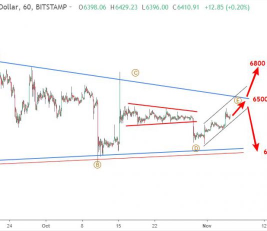 Bitcoin 6/11- Phân tích sóng elliott wave BTCUSD