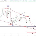 Bảng Anh 22/11-Sóng GBPUSD đà giảm tiếp tục