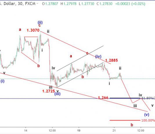 Bảng Anh 22/11-Sóng GBPUSD đà giảm tiếp tục