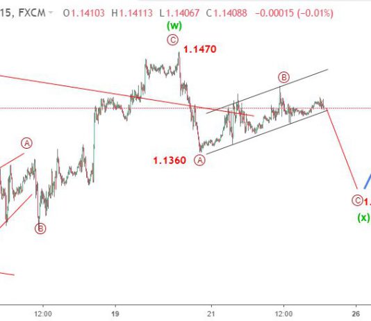 Euro 23/11-Dữ liệu kinh tế EU tiêu cực