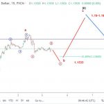 Euro 5/11- Phân tích sóng eurusd sau nonfarm mỹ