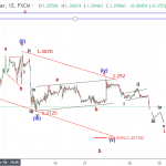 Bảng Anh 27/11- Sóng GBPUSD giảm mức thấp nhất 2 tuần