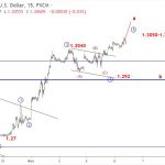 Bảng anh 6/11- GBPUSD Xu hướng giảm giá có thể xuất hiện ở quanh 1.31