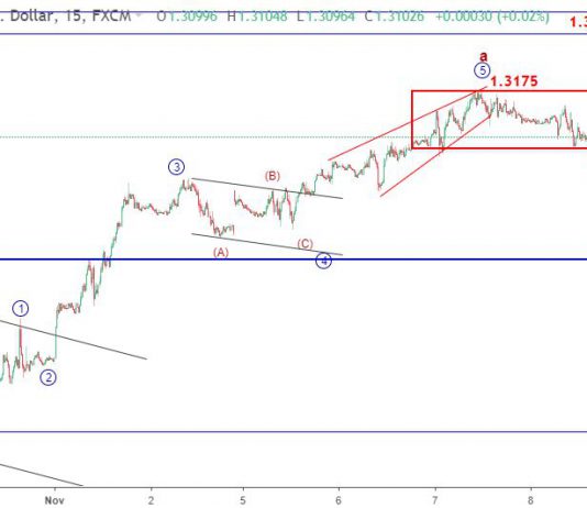 Bảng Anh 9/11-GBPUSD chờ báo cáo GDP sơ bộ