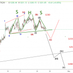 Vàng 27/11- Kịch bản sóng theo Vai đầu vai