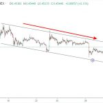 Ripple 2/11-Liệu XRPUSD có tăng lên 0.55 không?
