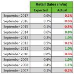 Xem trước báo cáo bán lẻ canada