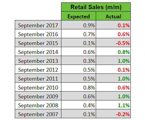 Xem trước báo cáo bán lẻ canada