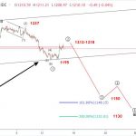 Vàng 16/11-Tín hiệu tích cực từ thương mại Mỹ Trung