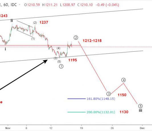 Vàng 16/11-Tín hiệu tích cực từ thương mại Mỹ Trung
