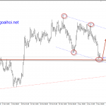 Vàng 12/11- Vàng chờ tín hiệu cất cánh
