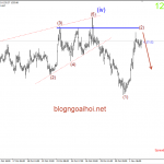 Vàng 2/11- Vàng chờ bão Nonfarm