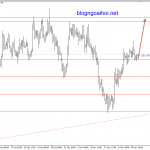 Vàng 21/11- FED không vội tăng lãi suất
