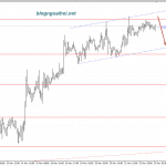 Vàng 23/11-Vùng kháng cự mới