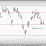 Vàng 28/11-Vàng chờ GDP của hoa kỳ
