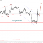 Vàng 29/11- Vàng tăng sau gợi ý của Powell