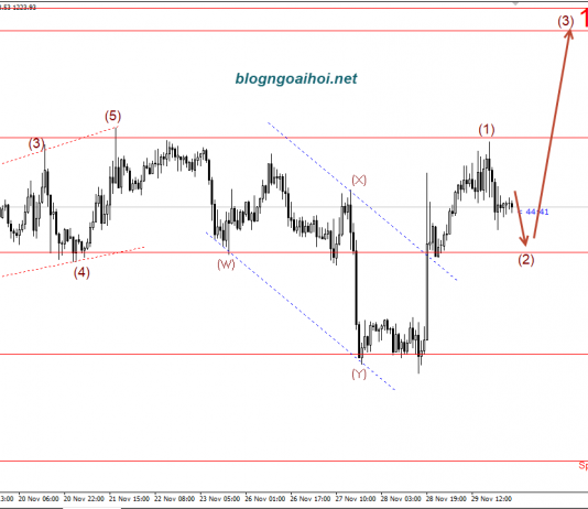Vàng 30/11- Vàng sau biên bản FOMC tháng 11