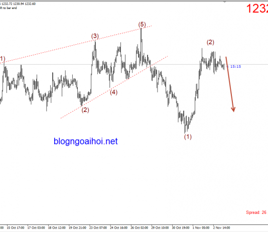 Vàng 5/11-Vàng nhiều dữ liệu cần chú ý