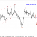 Vàng 8/11- Vàng chờ biên bản FOMC tháng 11