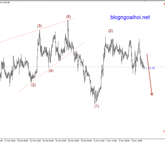 Vàng 8/11- Vàng chờ biên bản FOMC tháng 11