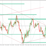 4 lý do CẢN quan trọng hơn TREND trong phân tích kỹ thuật