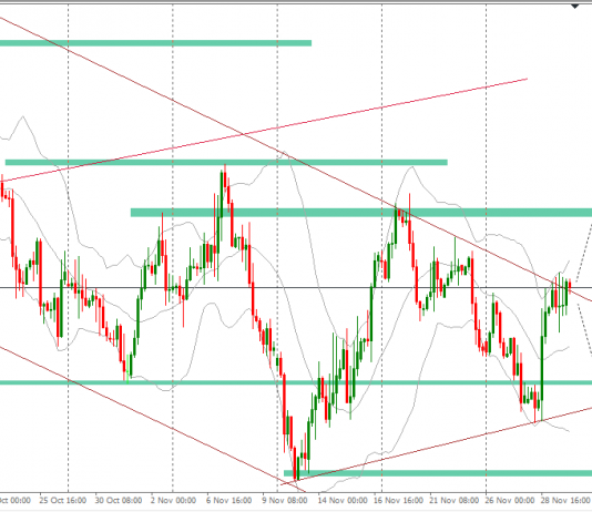 4 lý do CẢN quan trọng hơn TREND trong phân tích kỹ thuật