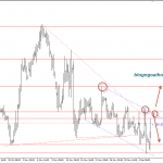 GBPUSD 5/12-Cập nhật GBPUSD sau PMI dịch vụ