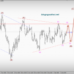 Euro 13/12-Sóng EURUSD sau khi ECB kết thúc QE