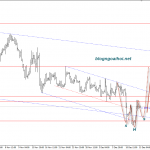 Bảng Anh 13/12-GBPUSD hồi sinh sau thử thách lão đạo Theresa May