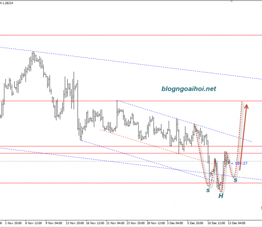 Bảng Anh 13/12-GBPUSD hồi sinh sau thử thách lão đạo Theresa May