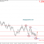 Bảng Anh 11/12- Hoãn bỏ phiếu thỏa thuận brexit