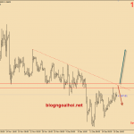 Bảng Anh 19/12-Chuẩn bị Brexit không thỏa thuận và dữ liệu CPI