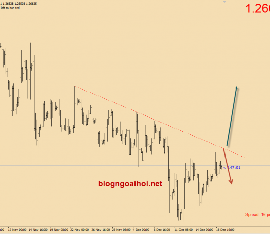 Bảng Anh 19/12-Chuẩn bị Brexit không thỏa thuận và dữ liệu CPI