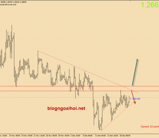 Bảng Anh 20/12-Bán lẻ và Quyết định của BOE