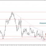 Bảng Anh 5/12-Chính phủ Theresa May gặp rắc rối
