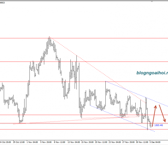 Bảng Anh 5/12-Chính phủ Theresa May gặp rắc rối