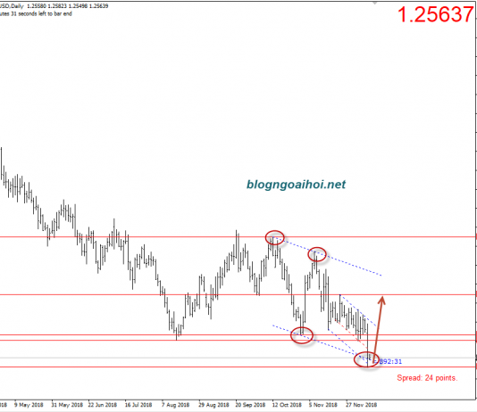 Bảng Anh 11/12- Hoãn bỏ phiếu thỏa thuận brexit