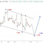 GBPUSD 7/12- Sóng GBPUSD có thể giảm do brexit không chắc chắn