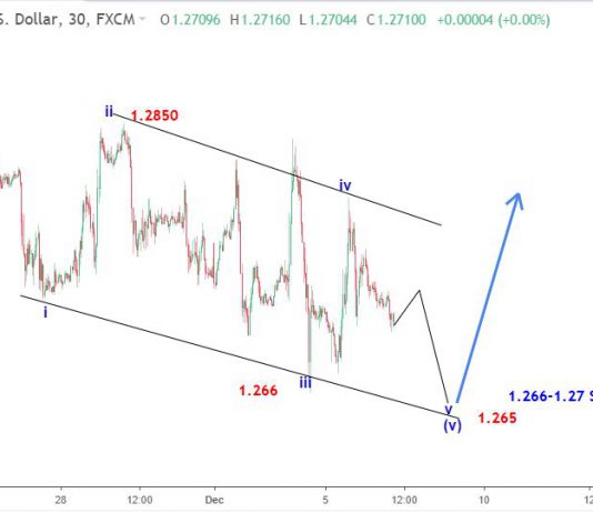 GBPUSD 7/12- Sóng GBPUSD có thể giảm do brexit không chắc chắn