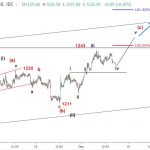 Vàng 7/12-Sóng vàng tiếp tục tăng?