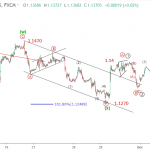 Euro 3/12- EURUSD sau thỏa thuận thương mại Mỹ-Trung