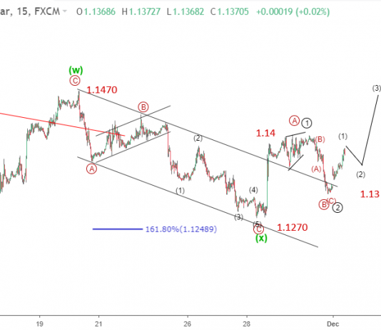 Euro 3/12- EURUSD sau thỏa thuận thương mại Mỹ-Trung