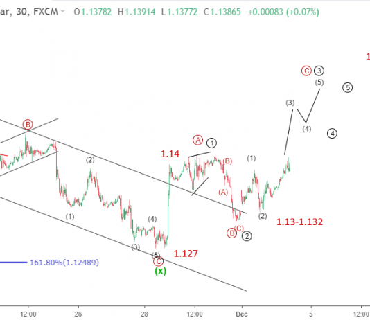 Euro 4/12-EURUSD hướng đến mục tiêu 1.15