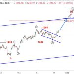 Vàng 18/12-Cập nhật sóng vàng phiên mỹ